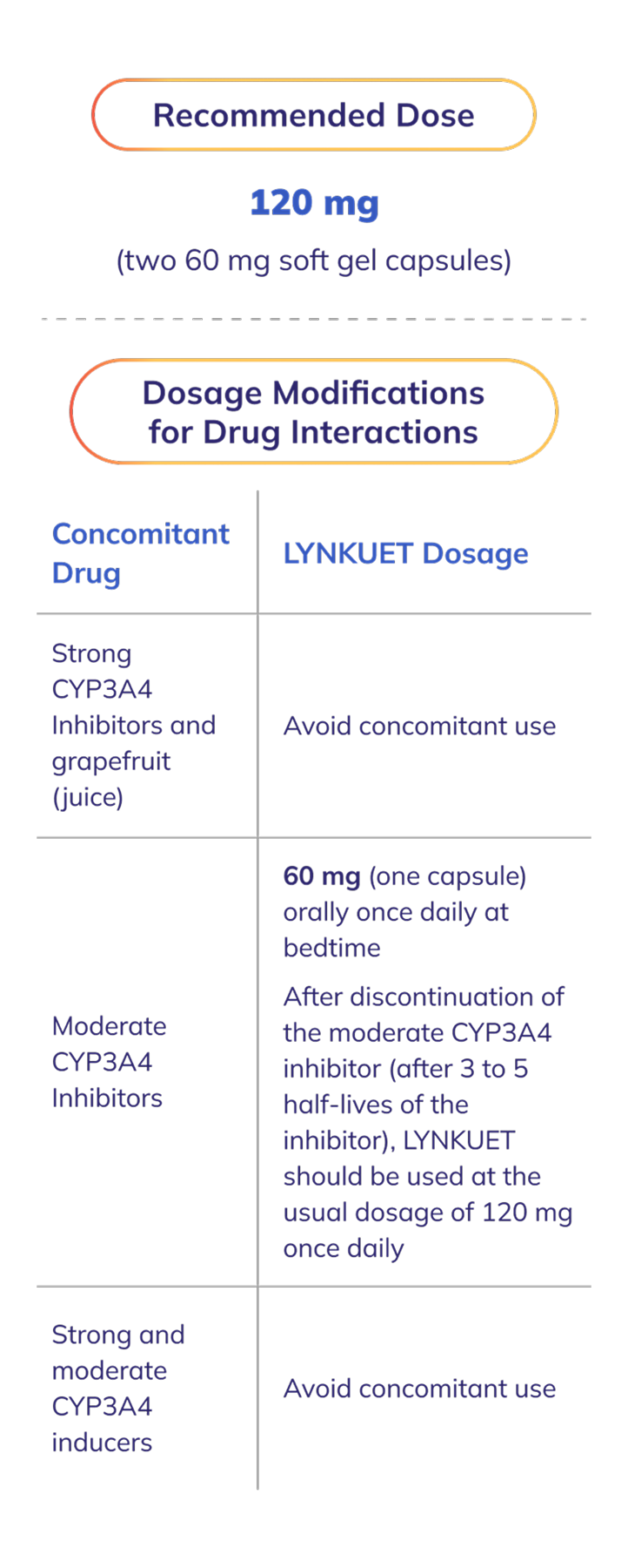 Dosing instructions Dosing instructions